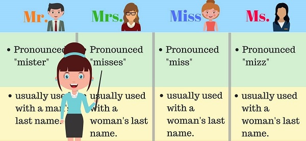 نکات کاربردی استفاده از Mr و Mrs در زبان انگلیسی